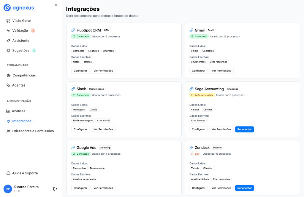 Painel de integrações da plataforma agnexus